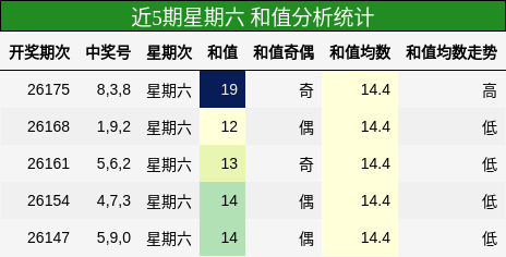 和值分析