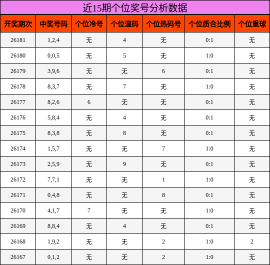 个位奖号分析