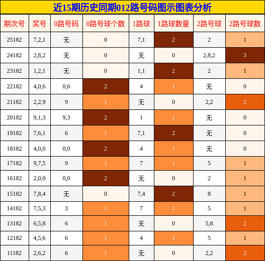 012路号码分析