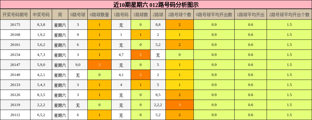 012路号码分析