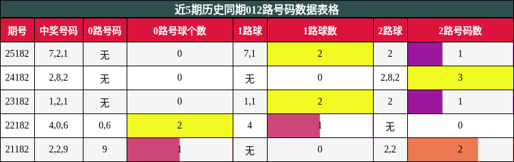 012路号码分析