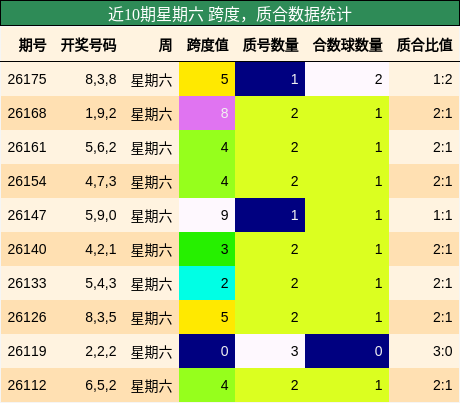 跨度分析,质合分析