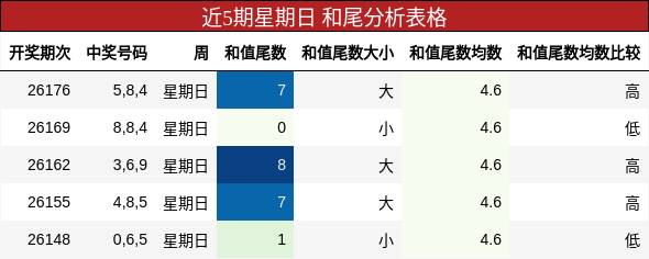 和尾分析