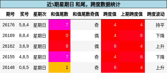 和尾分析,跨度分析