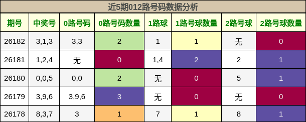 012路号码分析