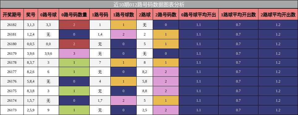 012路号码分析