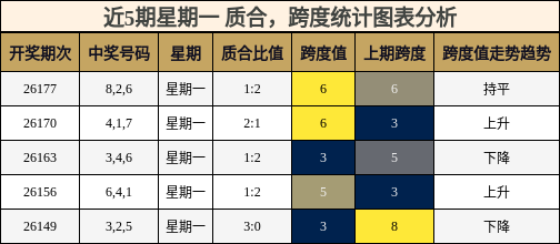 质合分析,跨度分析