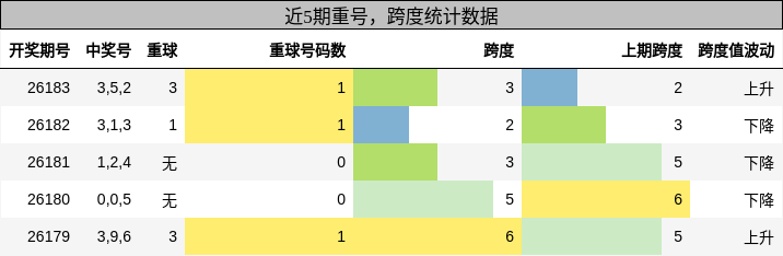 重号分析,跨度分析