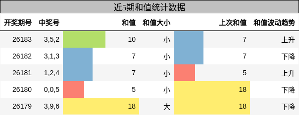 和值分析