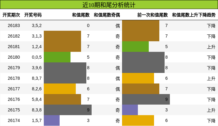 和尾分析