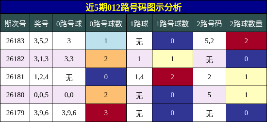 012路号码分析