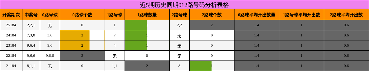 012路号码分析