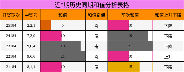 和值分析