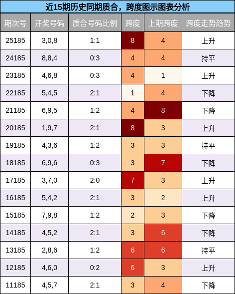 质合分析，跨度分析