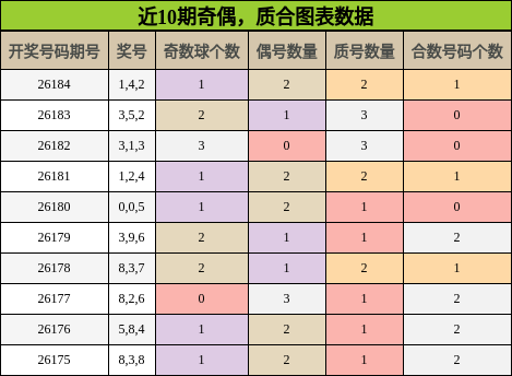 奇偶分析,质合分析