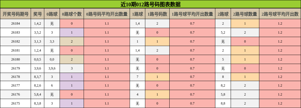 012路号码分析