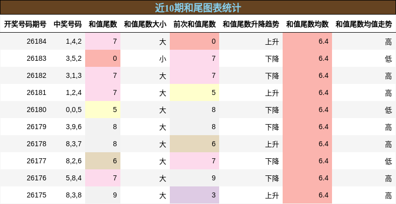 和尾分析