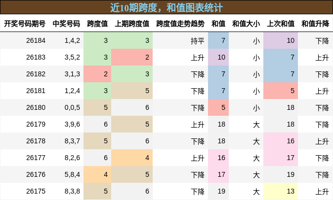 跨度分析,和值分析