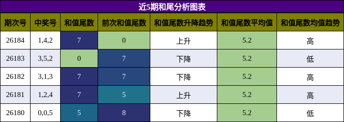 和尾分析