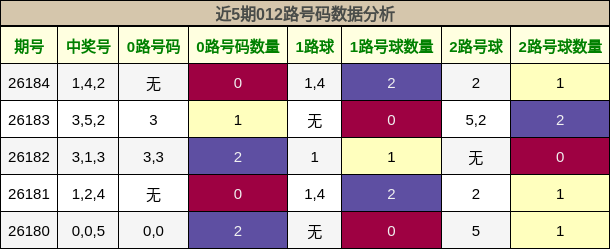 012路号码分析