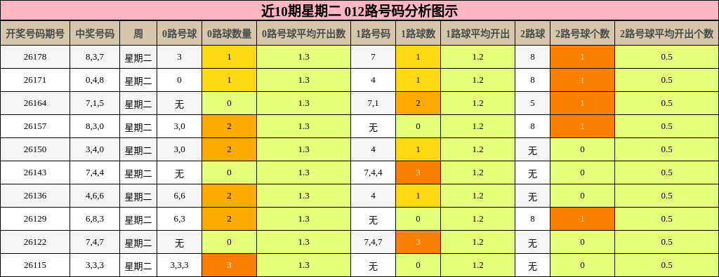 012路号码分析