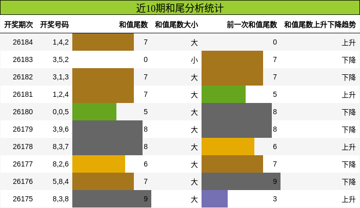 和尾分析