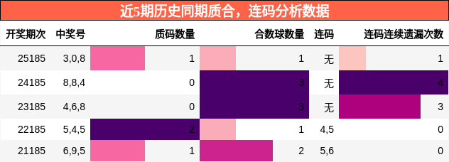 质合分析，连码分析