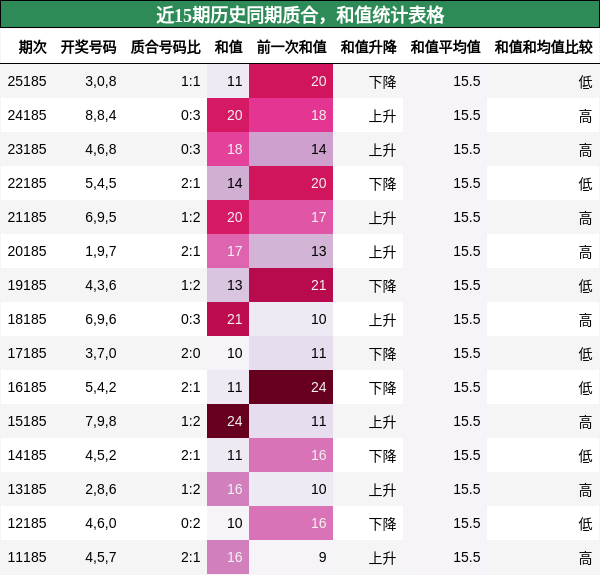 质合分析,和值分析