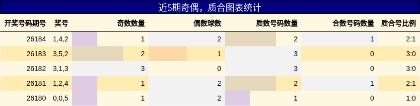 奇偶分析,质合分析