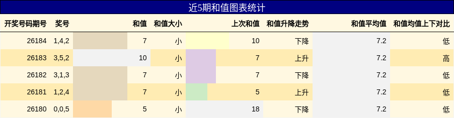 和值分析