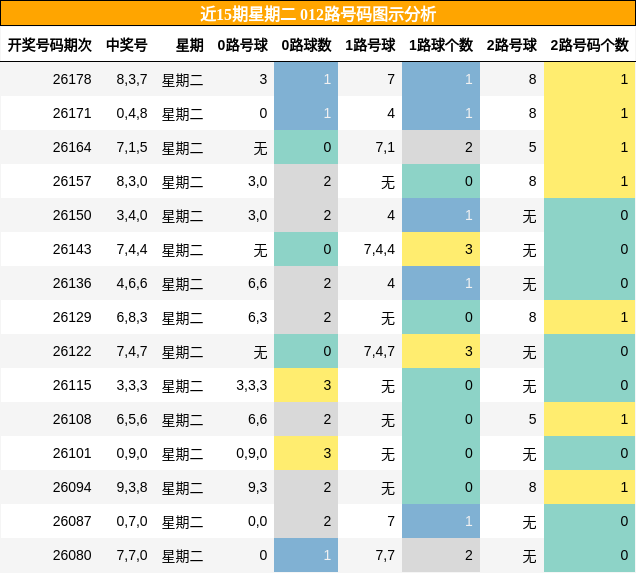 012路号码分析
