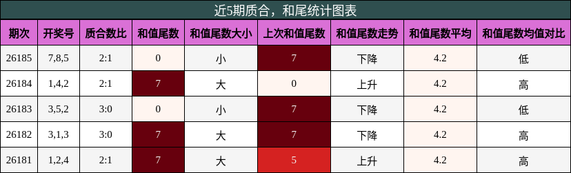 质合分析,和尾分析