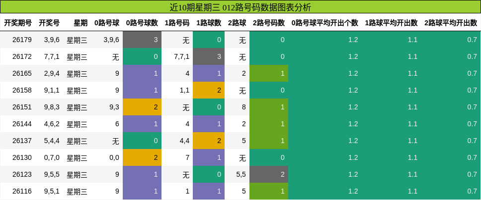 012路号码分析