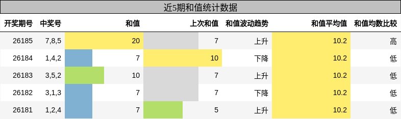 和值分析