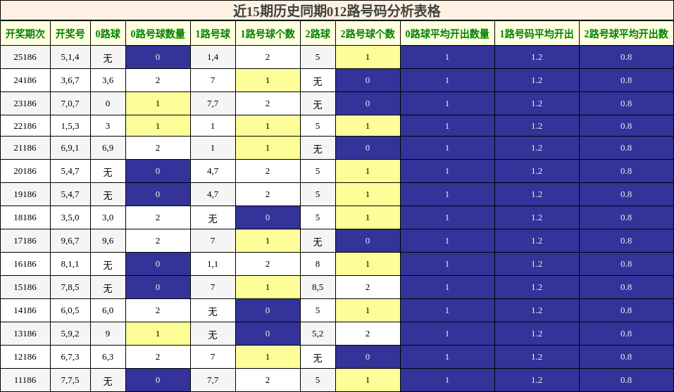 012路号码分析