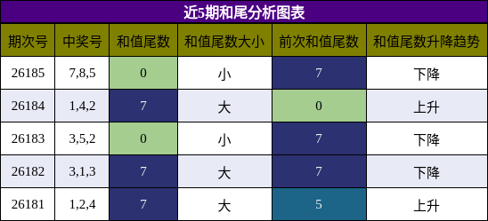 和尾分析
