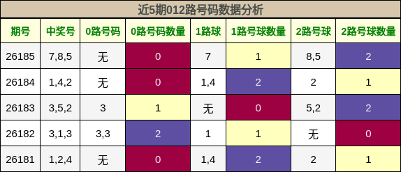 012路号码分析