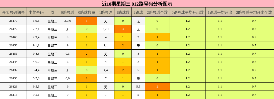 012路号码分析