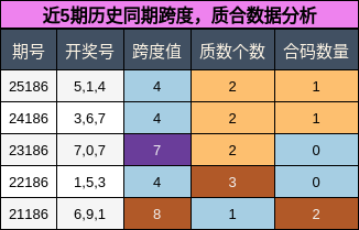 跨度分析,质合分析