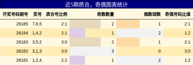 质合分析，奇偶分析