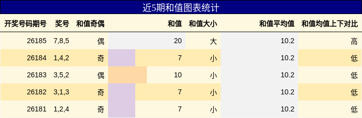 和值分析