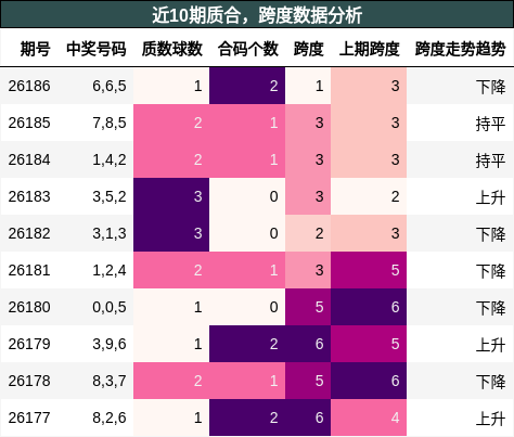 质合分析,跨度分析