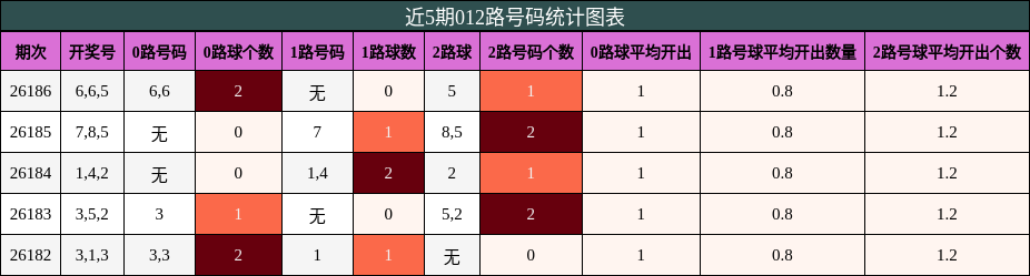 012路号码分析