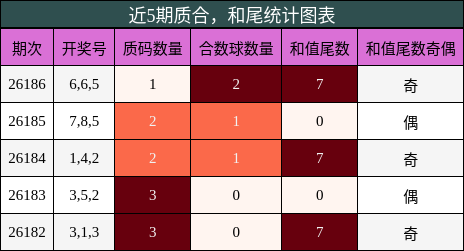 质合分析,和尾分析