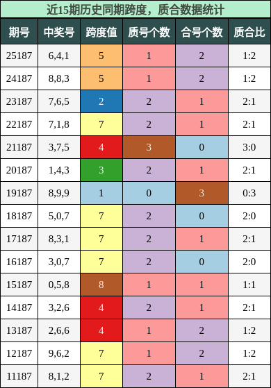 跨度分析,质合分析