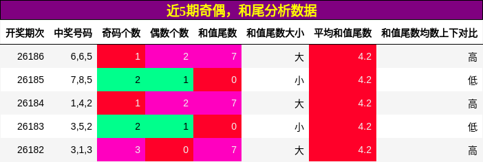 奇偶分析，和尾分析