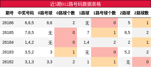 012路号码分析