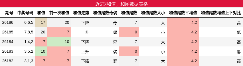 和值分析,和尾分析
