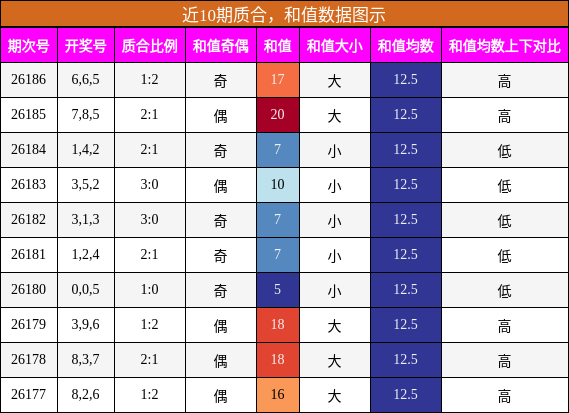 质合分析，和值分析