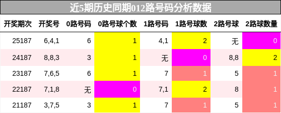 012路号码分析